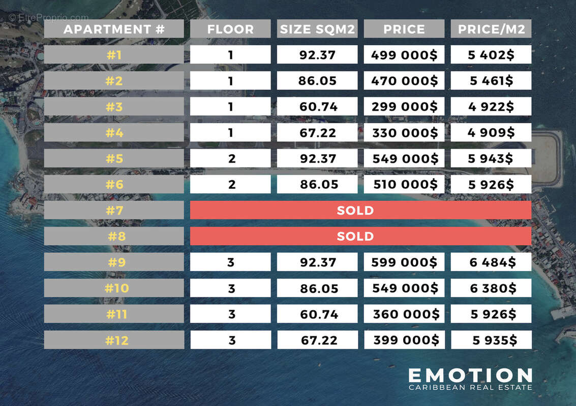 Appartement à SAINT-MARTIN