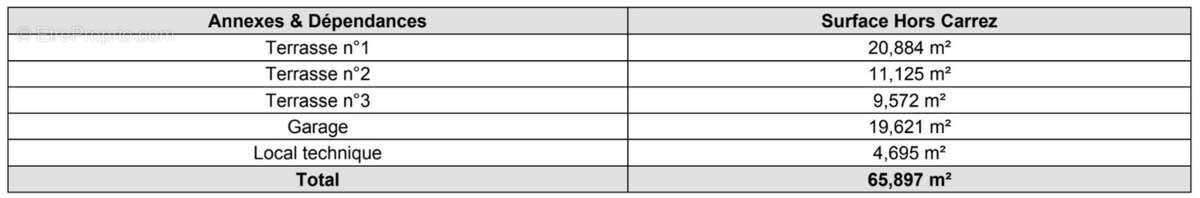 Appartement à ROQUEBRUNE-CAP-MARTIN