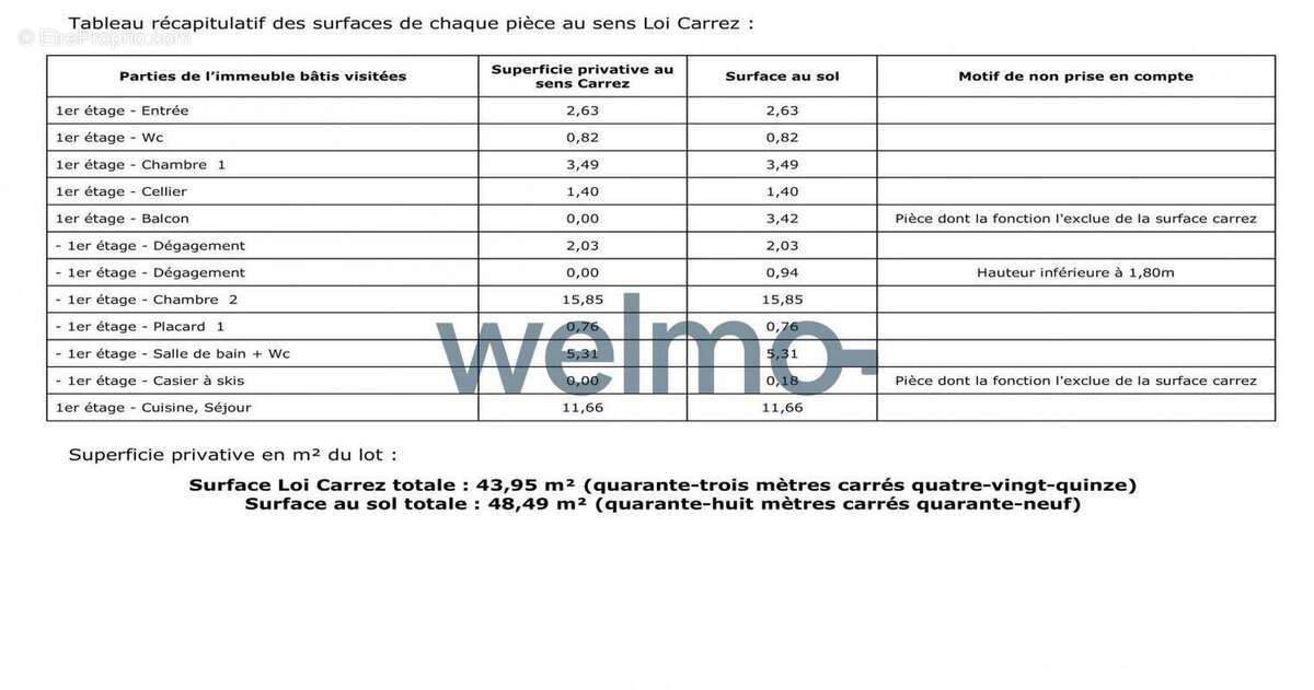 Appartement à LES GETS