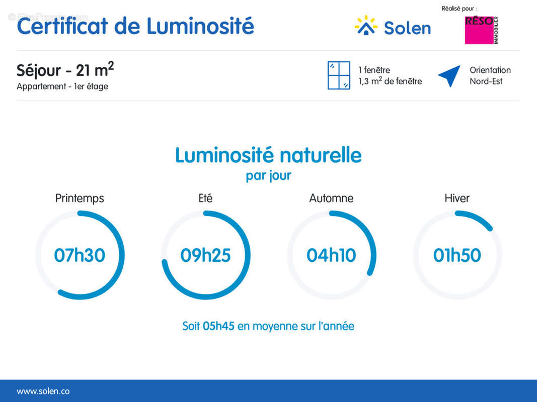 Appartement à CRANVES-SALES