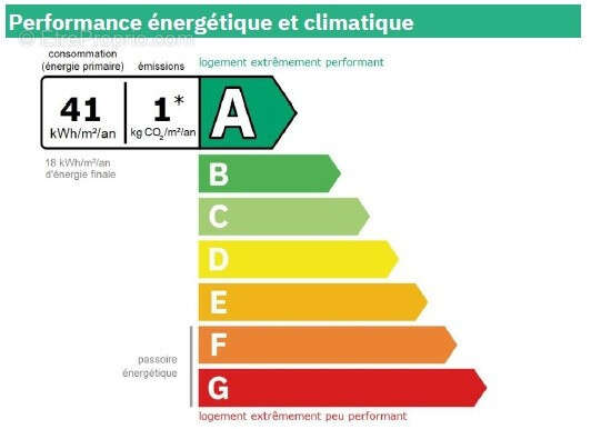 Maison à SAINT-AGNIN-SUR-BION