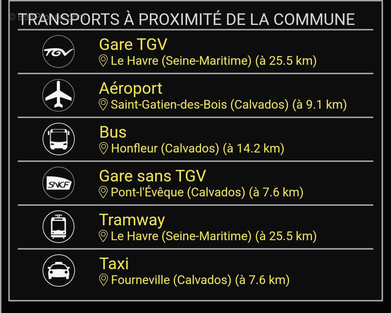 Maison à LES AUTHIEUX-SUR-CALONNE