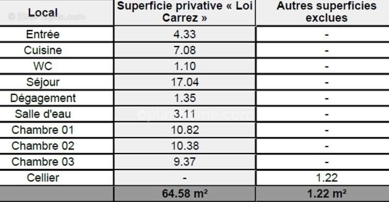 Appartement à SAINT-PRIEST