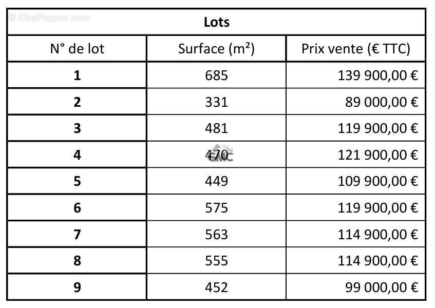Photo 5 - Terrain à PAULHAN