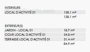 Commerce à CASTRIES