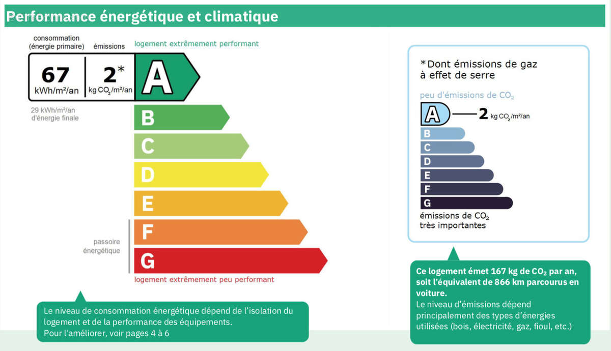 Maison à VILLELAURE