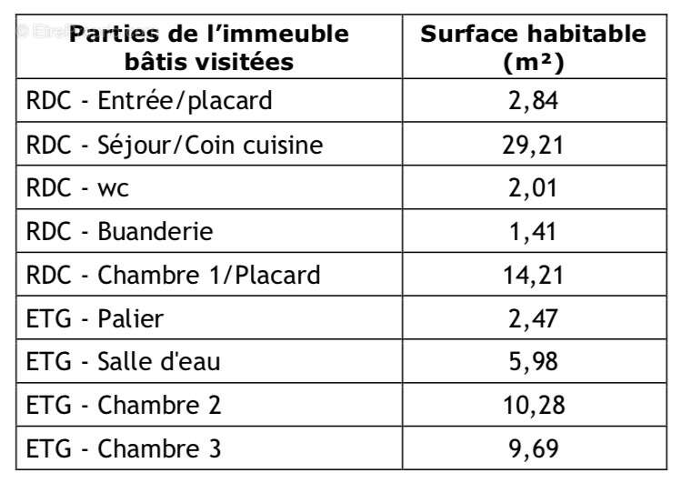 Maison à VILLELAURE