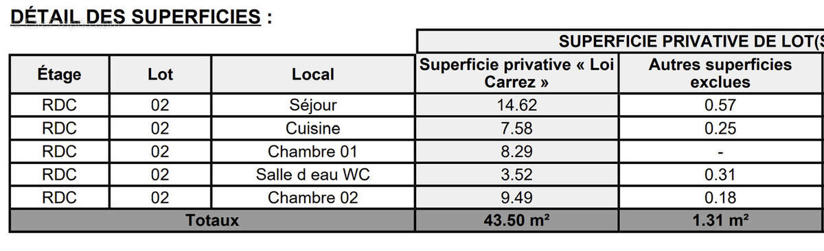 Appartement à LE PERREUX-SUR-MARNE