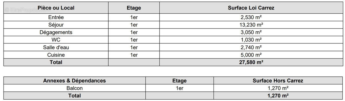 Appartement à VENCE