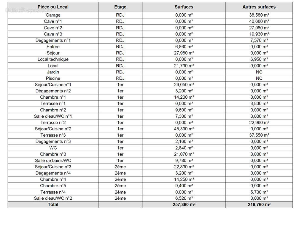 Maison à TOURRETTES-SUR-LOUP