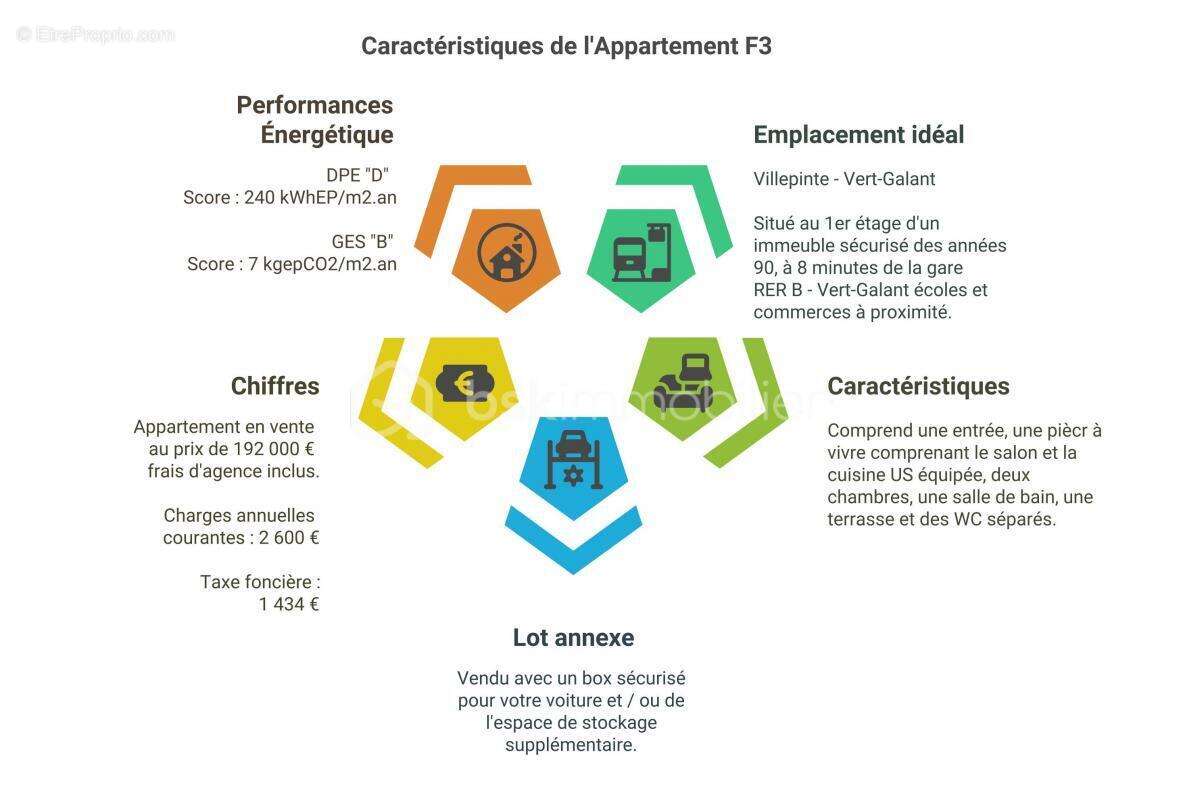 Appartement à VILLEPINTE
