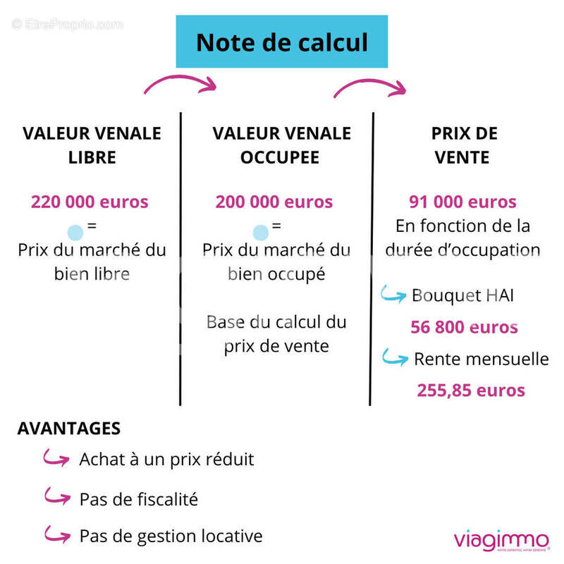 Maison à REMIREMONT