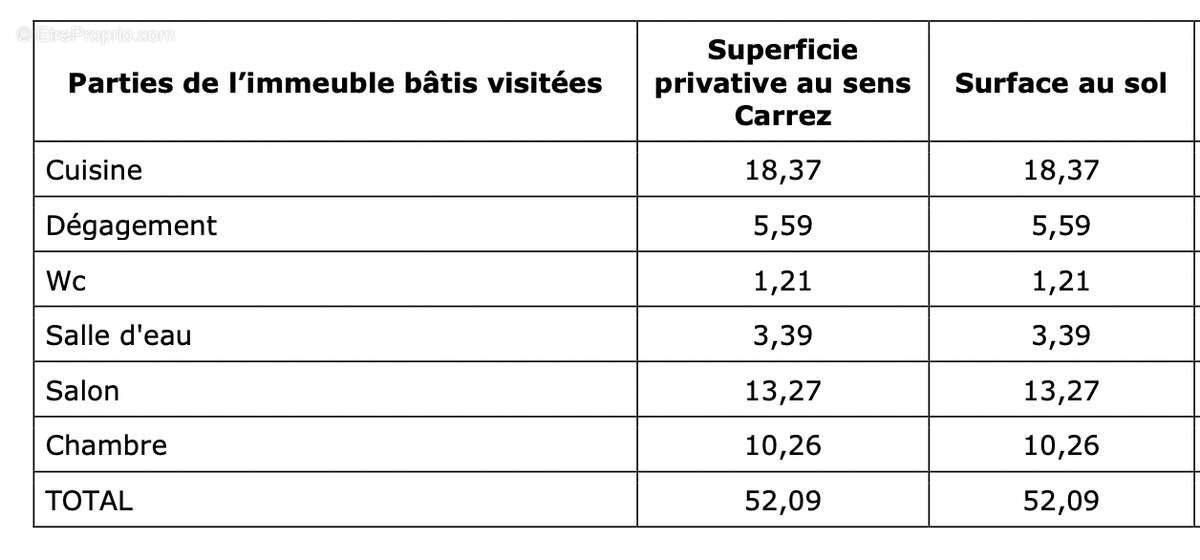 Appartement à PALAVAS-LES-FLOTS