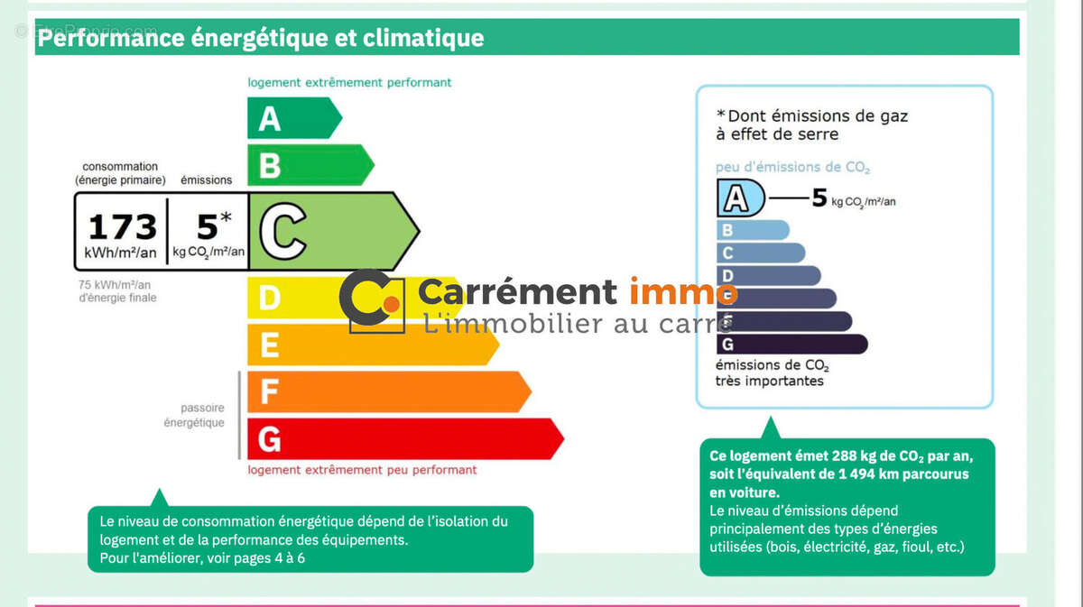 Appartement à PALAVAS-LES-FLOTS