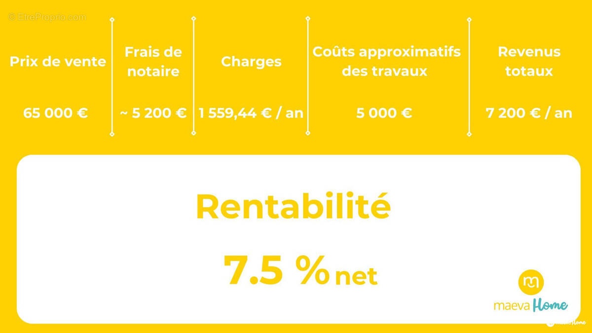 Appartement à LA MURE