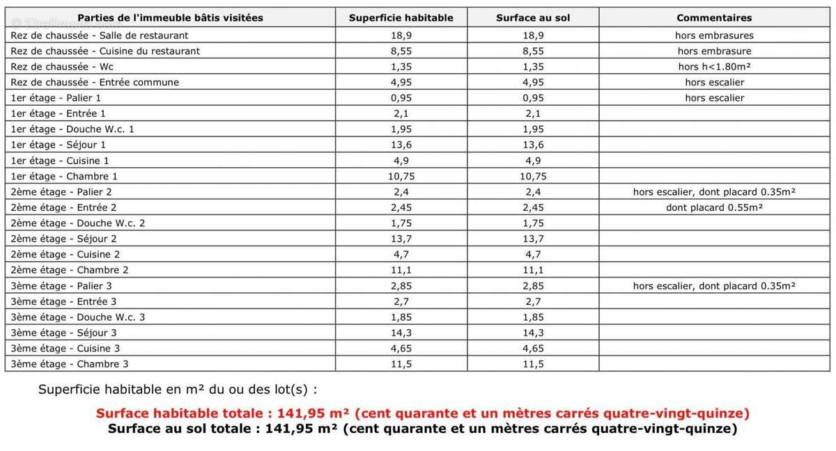 Appartement à VENCE