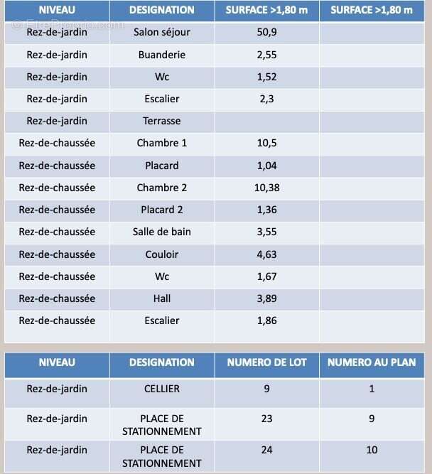 Appartement à CONCARNEAU