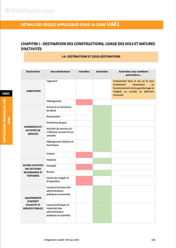 Appartement à CHEVILLY