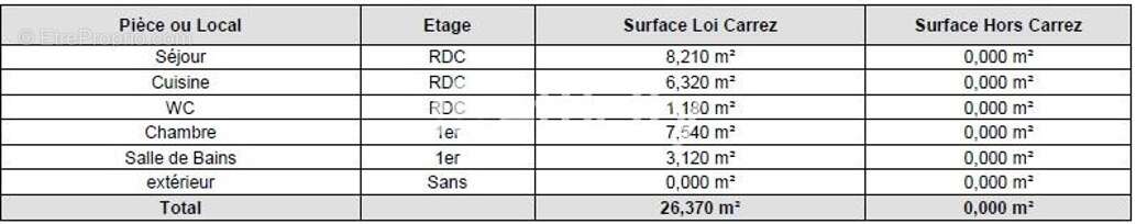 Appartement à LILLE