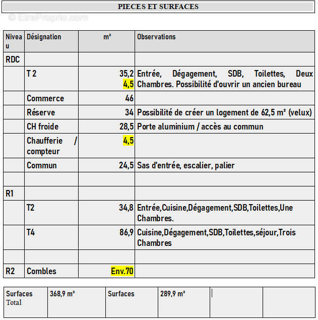 Appartement à EXCIDEUIL