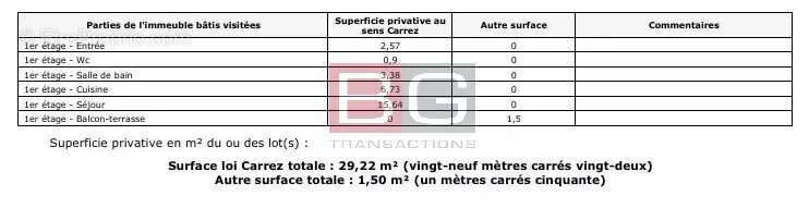 Appartement à ANTIBES