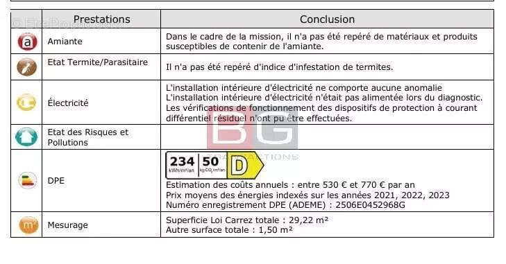 Appartement à ANTIBES