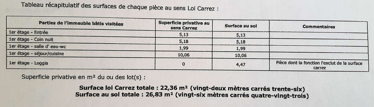 Appartement à PORT-LA-NOUVELLE