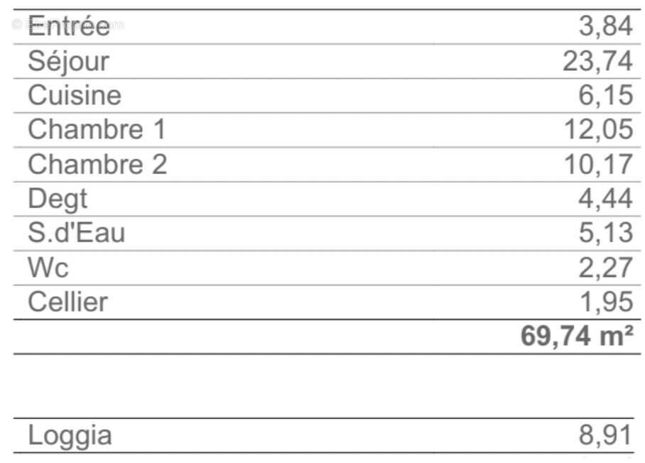 Appartement à TALENCE
