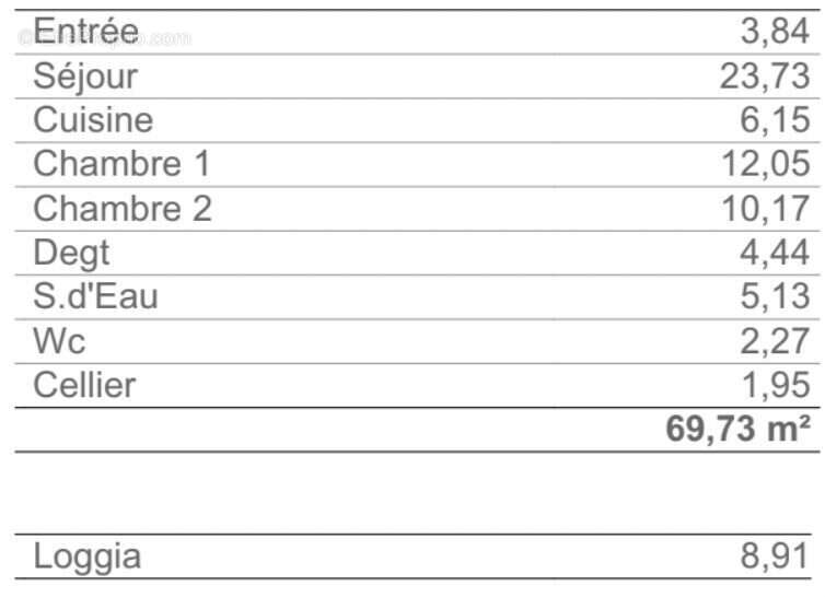 Appartement à TALENCE