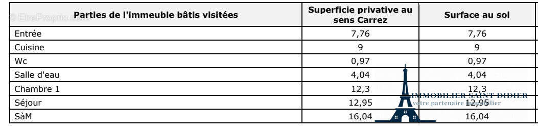 Appartement à PARIS-17E