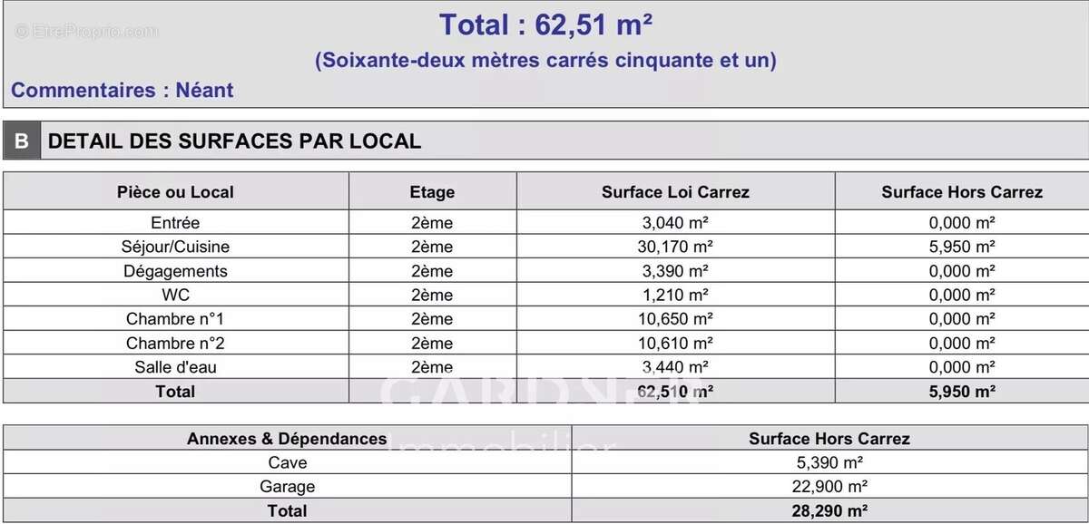 Appartement à AUBAGNE