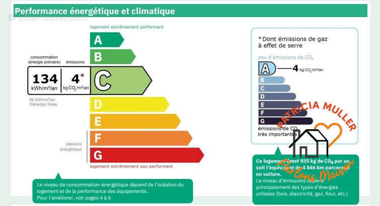 Maison à NOUZONVILLE