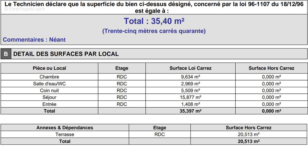 Appartement à CANNES