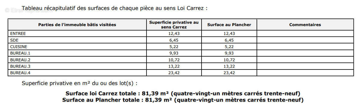Commerce à AIX-EN-PROVENCE