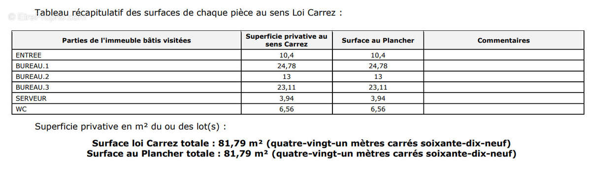 Commerce à AIX-EN-PROVENCE