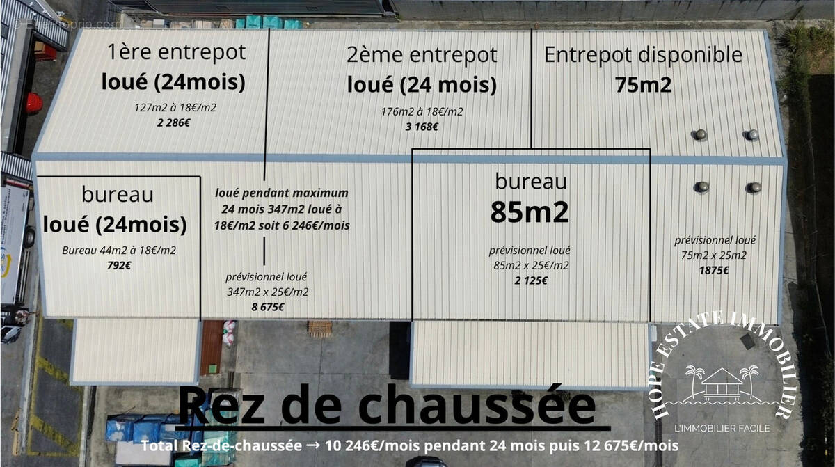 Commerce à SAINT-MARTIN