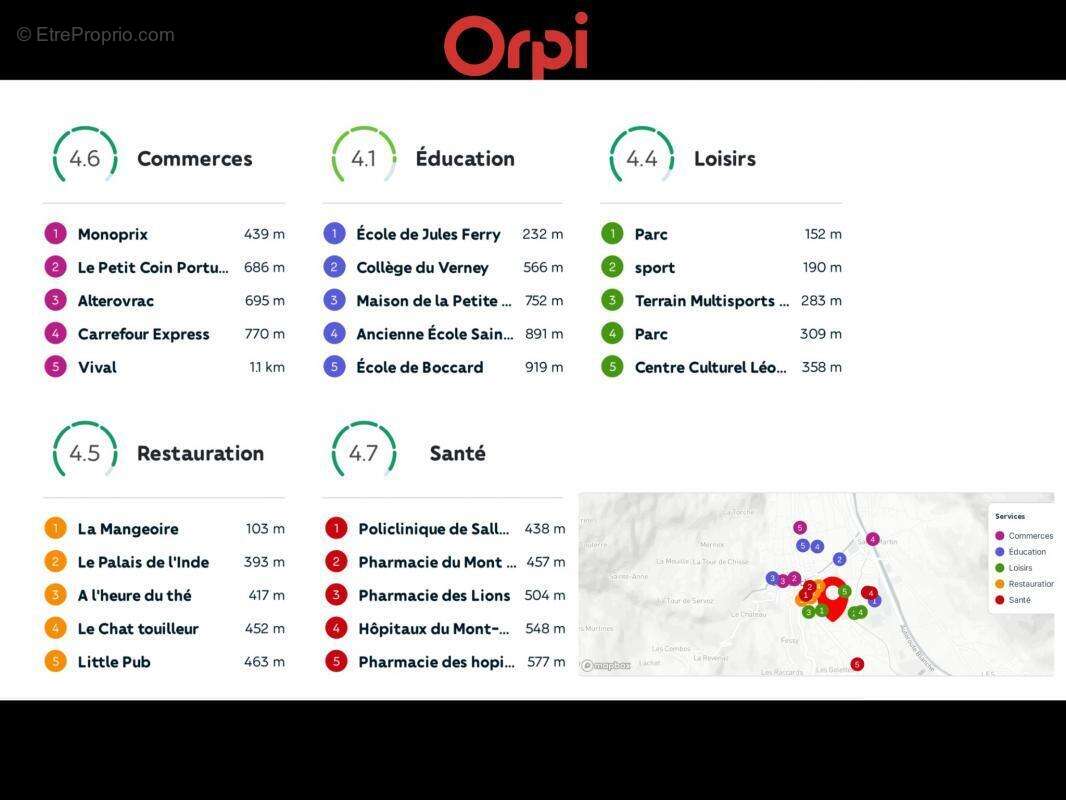 Commerce à SALLANCHES