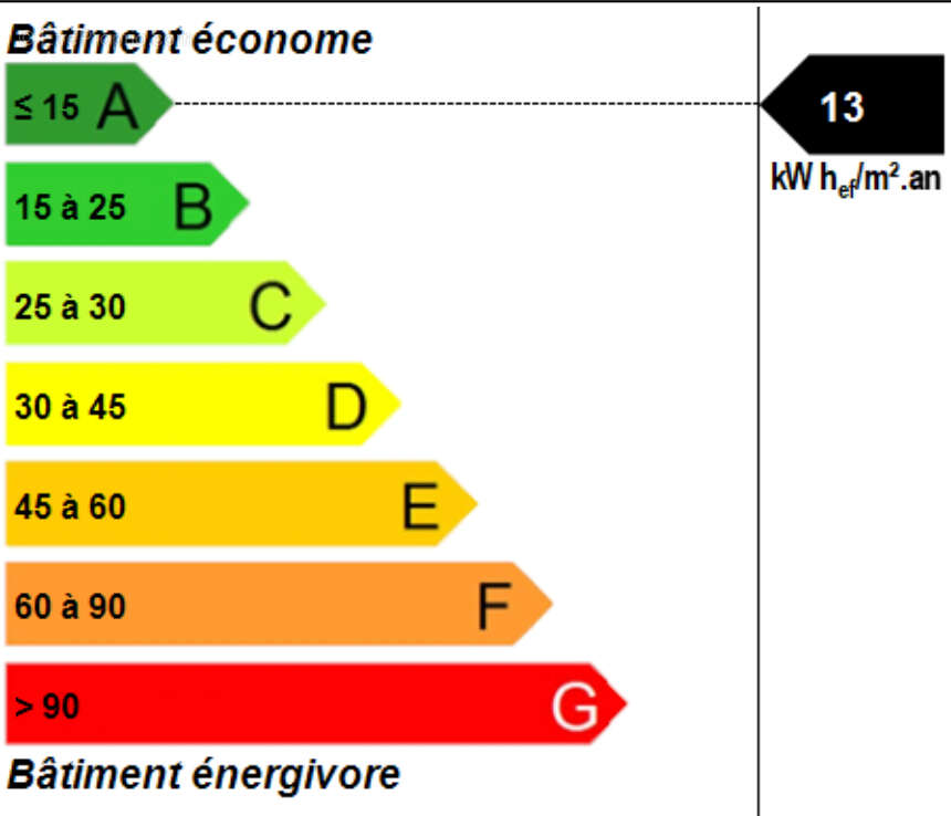 Maison à ANSE-BERTRAND