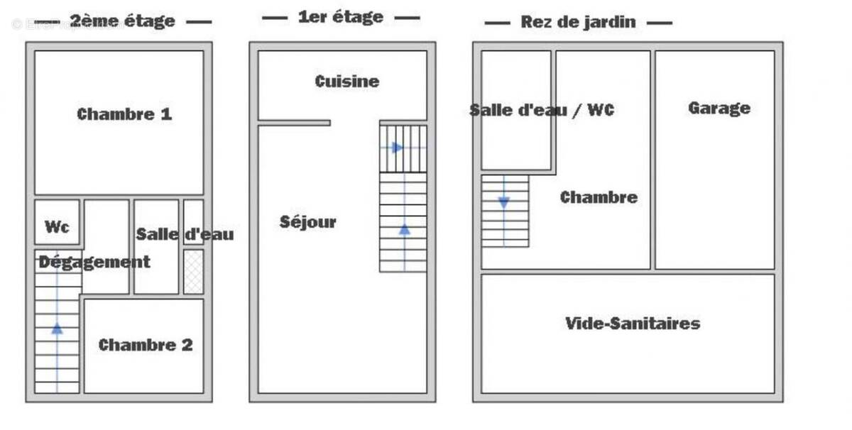 Maison à FONTENAY-AUX-ROSES