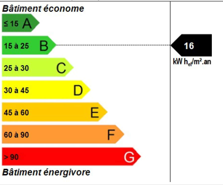 Maison à BAIE-MAHAULT