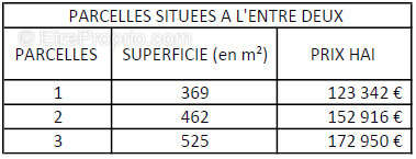 Terrain à ENTRE-DEUX