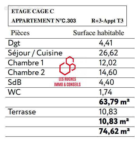 Appartement à LE BLANC-MESNIL