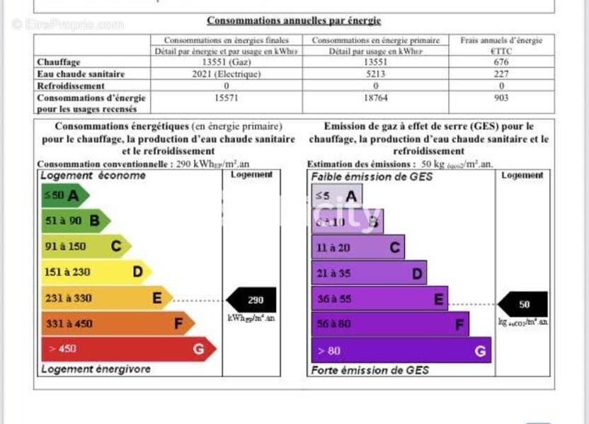 Commerce à PARIS-9E