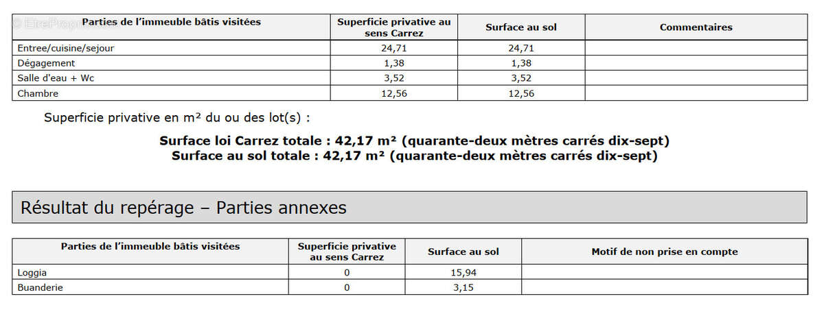Appartement à CANNES