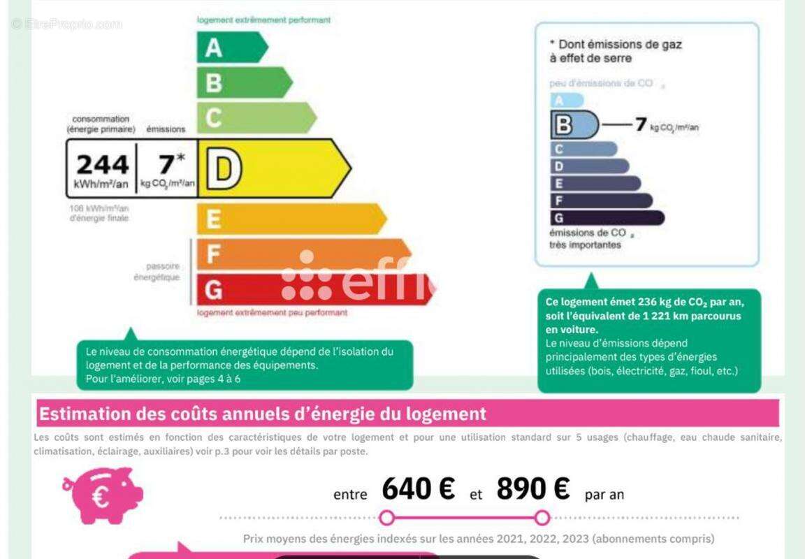 Appartement à PARIS-18E