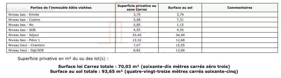 Appartement à ROESCHWOOG