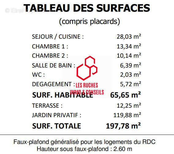 Appartement à CHAMPIGNY-SUR-MARNE