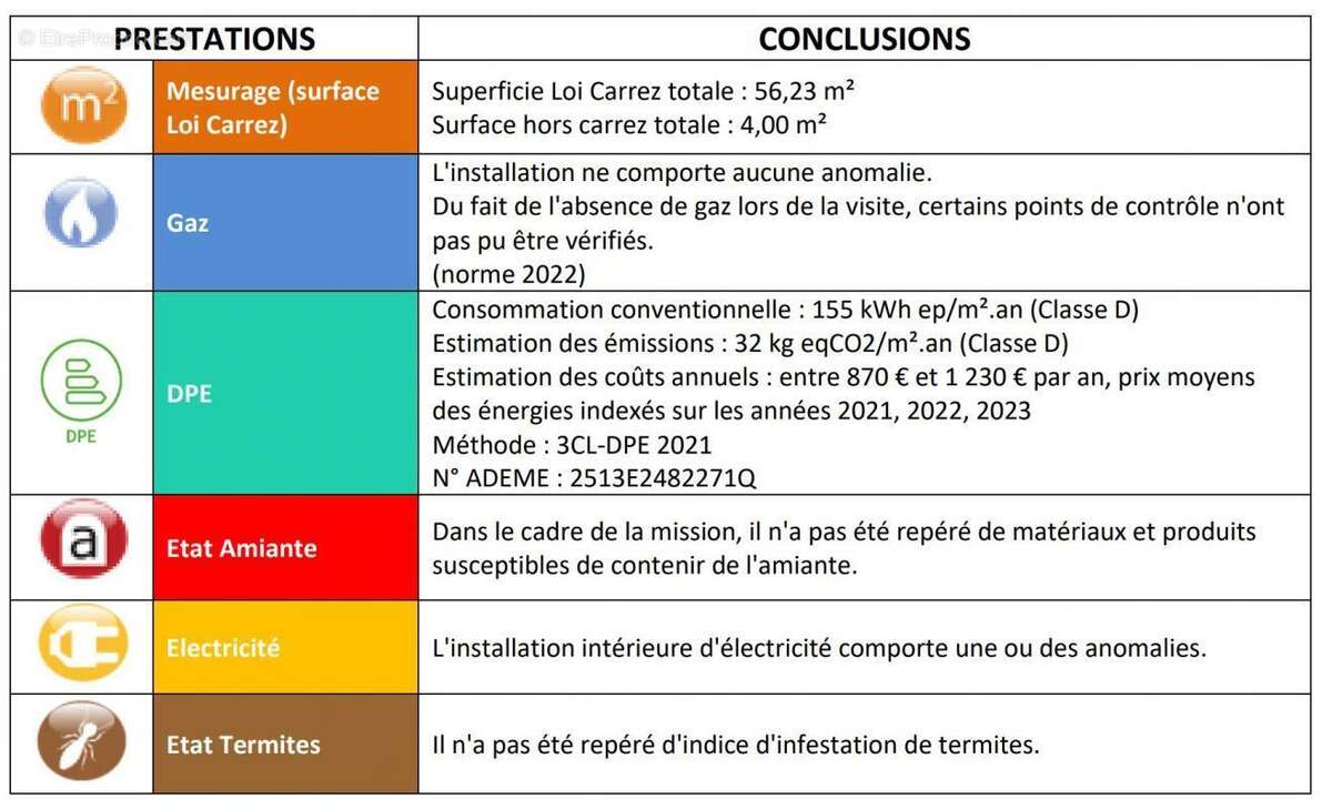 Appartement à MARSEILLE-11E