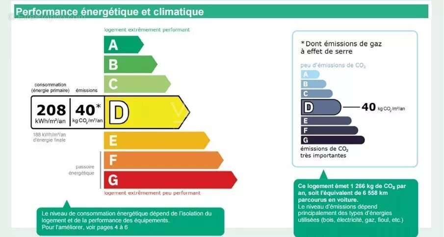 Appartement à PARIS-19E