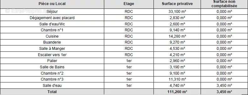 Maison à THEOULE-SUR-MER